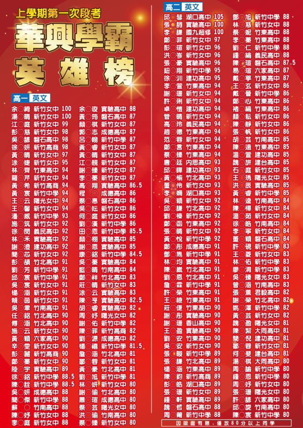  恭喜華興補習班的高一高二同學們！